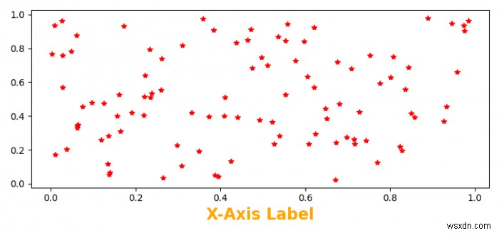 Làm cách nào để tùy chỉnh trục X trong Matplotlib? 