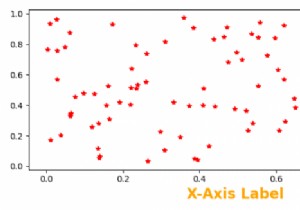 Làm cách nào để tùy chỉnh trục X trong Matplotlib? 