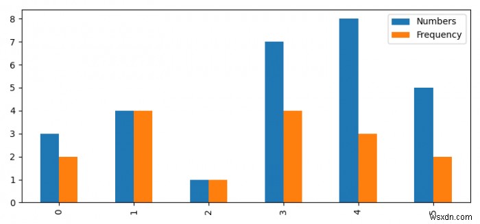 Tạo huyền thoại với Pandas và Matplotlib.pyplot 