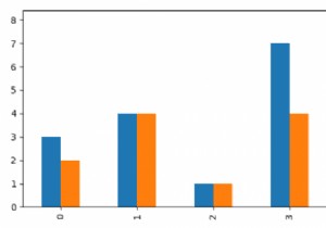 Tạo huyền thoại với Pandas và Matplotlib.pyplot 