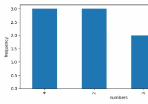 Biểu đồ tần suất trong Python / Pandas DataFrame sử dụng Matplotlib 