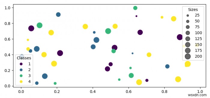 Tạo chú giải tự động trong Matplotlib 