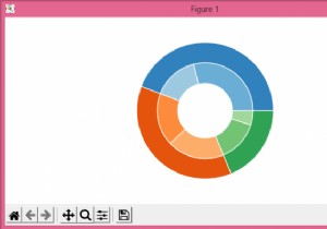 Làm cách nào để vẽ biểu đồ hình tròn lồng nhau trong Matplotlib? 