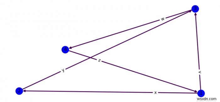 Làm thế nào để thiết lập độ lệch nhãn cạnh NetworkX trong Matplotlib? 