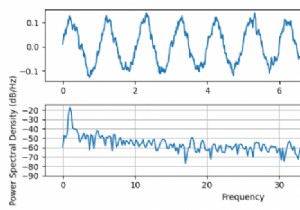 Vẽ mật độ phổ công suất (Power Spectral Density) trong Matplotlib