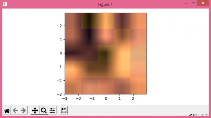 Làm thế nào để vẽ một hình ảnh nhiều lớp trong Matplotlib bằng Python? 