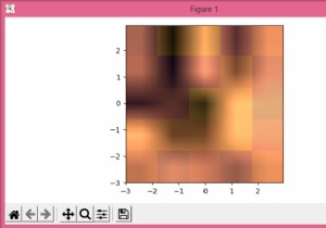 Vẽ hình ảnh lớp (layered image) trong Matplotlib Python