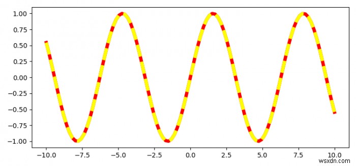 Làm thế nào để có được các màu xen kẽ trong một đường đứt nét bằng Matplotlib? 