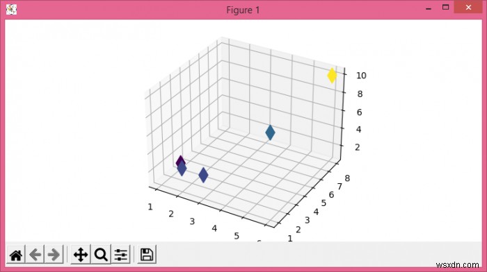 Làm thế nào để Phóng to với Axes3D trong Matplotlib? 