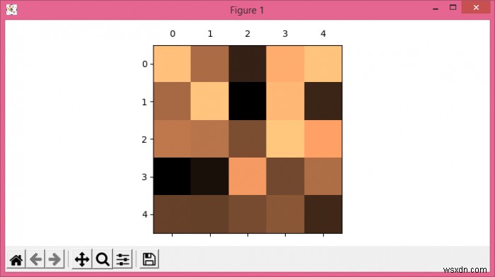 Làm thế nào để di chuyển nhãn từ dưới lên trên mà không cần thêm dấu tích trong Matplotlib? 