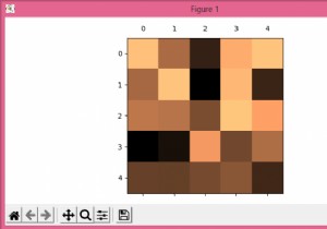 Làm thế nào để di chuyển nhãn từ dưới lên trên mà không cần thêm dấu tích trong Matplotlib? 