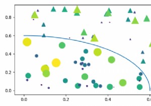 Vẽ điểm phân tán bị che (masked) và đường phân ranh vùng che trong Matplotlib