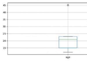 Làm thế nào để lấy dữ liệu boxplot cho các boxplot Matplotlib? 