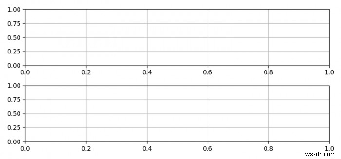 Vẽ lưới trên các ô con trong Python Matplotlib 