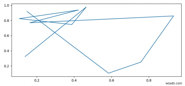 Làm cách nào để tắt các phím tắt trong Matplotlib? 