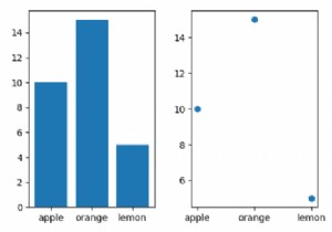 Làm thế nào để vẽ các biến phân loại trong Matplotlib? 