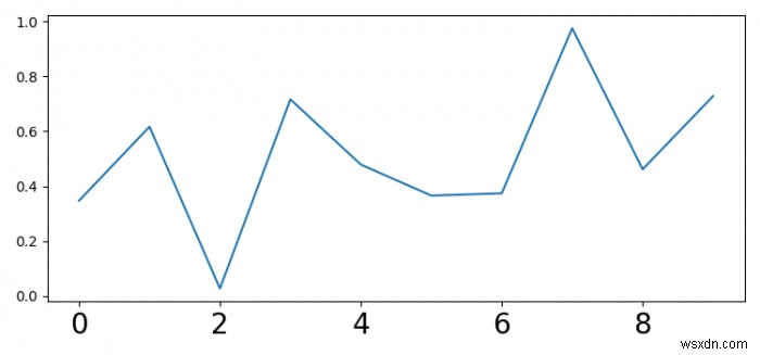 Làm cách nào để thay đổi kích thước phông chữ của tỷ lệ trong các ô Matplotlib? 