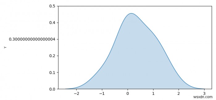 Làm cách nào để gắn nhãn và thay đổi tỷ lệ của các trục của Seaborn kdeplot? (Matplotlib) 