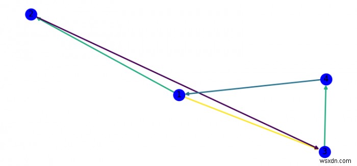 Tô màu các cạnh theo trọng lượng trong networkx (Matplotlib) 