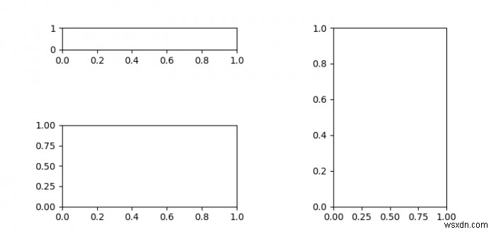 Điều chỉnh độ cao của từng ô con riêng lẻ trong Matplotlib bằng Python 