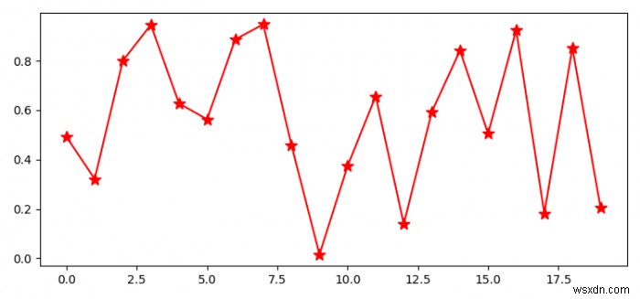 Làm cách nào để nhập Matplotlib bằng Python? 