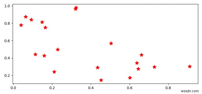 Làm cách nào để Matplotlib.pyplot ngừng ép kiểu của các điểm đánh dấu của tôi? 