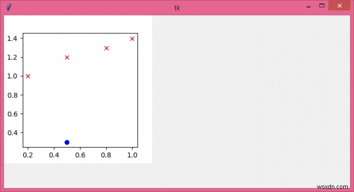 Làm cách nào chúng ta có thể chạy Matplotlib trong Tkinter? 