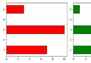 Vẽ hai biểu đồ thanh ngang chia sẻ cùng một trục Y trong Python Matplotlib 