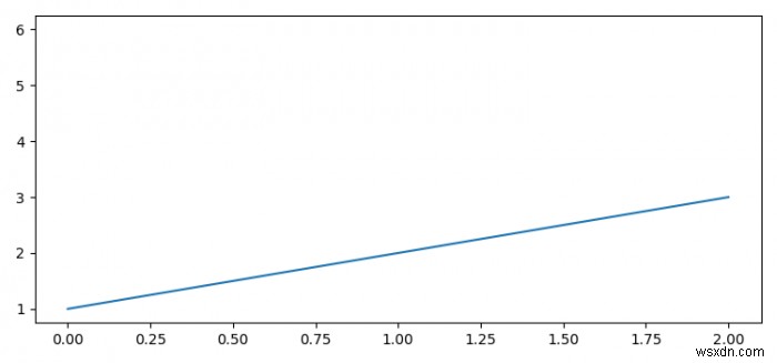 Làm thế nào để loại bỏ một đường hoặc đường cong cụ thể trong Matplotlib? 