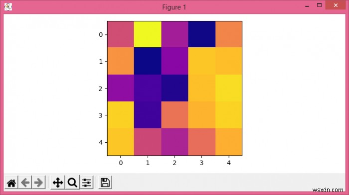 Vẽ đồ thị ở độ phân giải đầy đủ với matplotlib.pyplot, imshow () và savefig () 