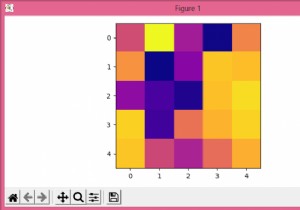 Vẽ đồ thị ở độ phân giải đầy đủ với matplotlib.pyplot, imshow () và savefig () 
