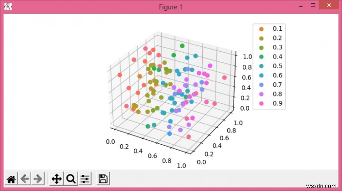 Biểu đồ phân tán 3D trong Python Matplotlib với biểu đồ màu sắc và chú giải 