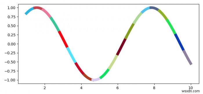 Làm thế nào để vẽ một đường duy nhất trong Matplotlib liên tục thay đổi màu sắc? 