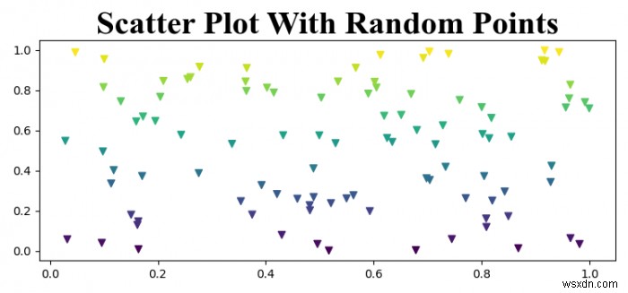 Đặt tiêu đề Matplotlib được in đậm khi sử dụng Times New Roman 