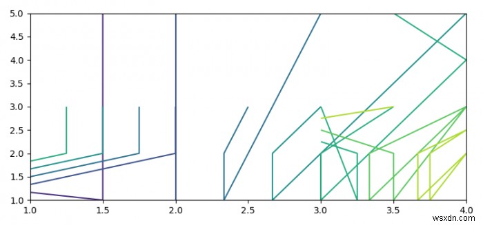 Làm cách nào để lấy các giá trị (x, y) của một đường thẳng được vẽ bởi một đồ thị đường bao (Matplotlib)? 