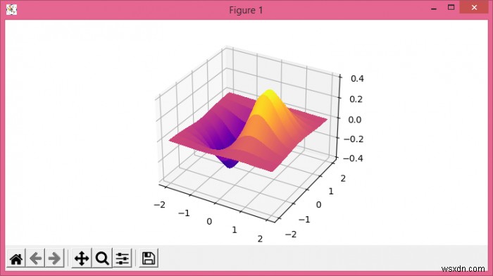 Vẽ bề mặt 3D từ dữ liệu vật chất {x, y, z} trong Python Matplotlib 