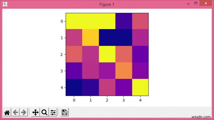 Làm thế nào để tạo hoạt ảnh cho một chuỗi các ô Matplotlib theo thứ tự thời gian? 