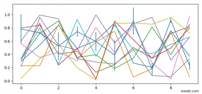 Làm thế nào để buộc các thanh lỗi hiển thị cuối cùng với Matplotlib? 