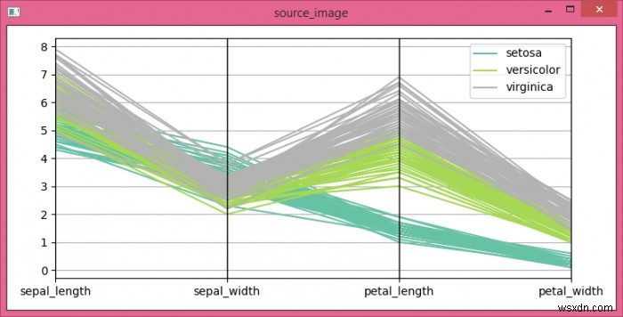 Loại bỏ các đường ngang trong hình ảnh (OpenCV, Python, Matplotlib) 