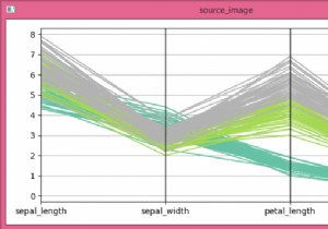 Loại bỏ các đường ngang trong hình ảnh (OpenCV, Python, Matplotlib) 