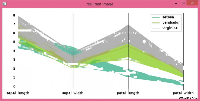 Loại bỏ các đường ngang trong hình ảnh (OpenCV, Python, Matplotlib) 