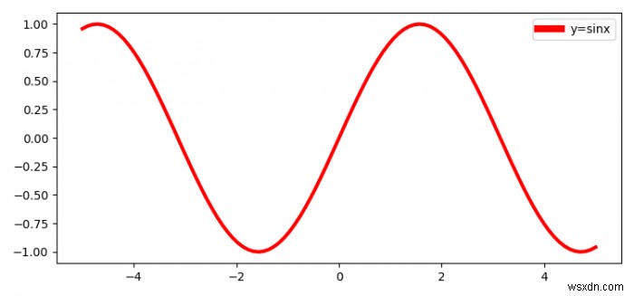 Chỉ định chiều rộng dòng của khung chú giải trong Matplotlib 