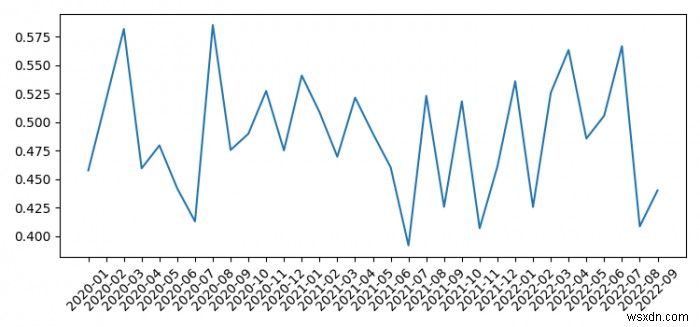 Làm thế nào để vẽ một dữ liệu đa chỉ mục Pandas với tất cả các xticks (Matplotlib)? 