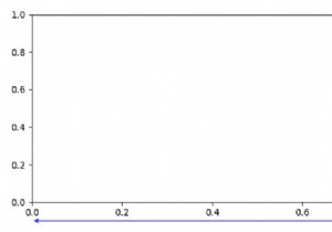 Cách vẽ đường nằm ngoài trục tọa độ trong Matplotlib