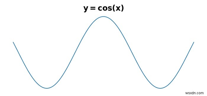 Làm thế nào để sử dụng nhiều kích thước phông chữ trong một nhãn trong Python Matplotlib? 