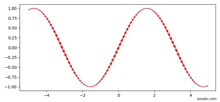 Làm cách nào để chỉ định kiểu đường giống mũi tên trong Matplotlib? 