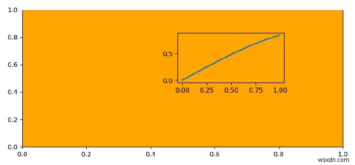 Làm thế nào để làm cho các trục trong suốt trong Matplotlib? 