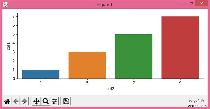 Làm cách nào để loại bỏ ký hiệu khoa học trong trục Y của factorplot trong Seaborn / Matplotlib? 