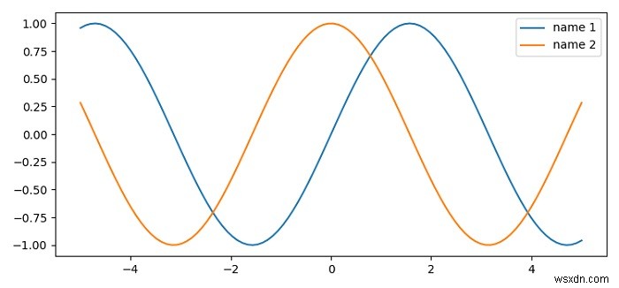 Làm cách nào để thay đổi tên phông chú giải trong Matplotlib? 