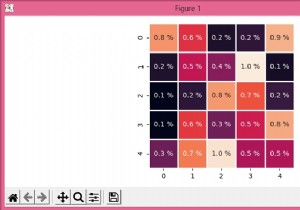 Thêm đơn vị vào chú thích bản đồ nhiệt trong Seaborn 